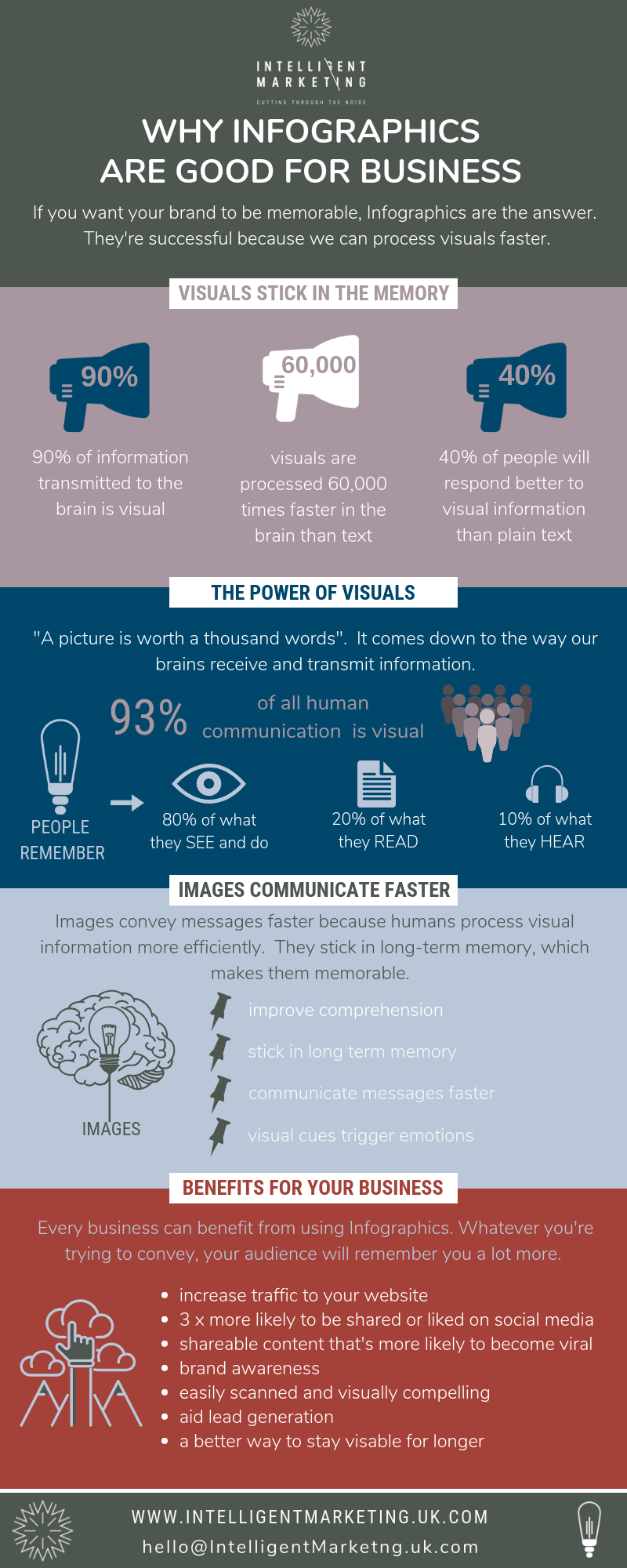 Infographic