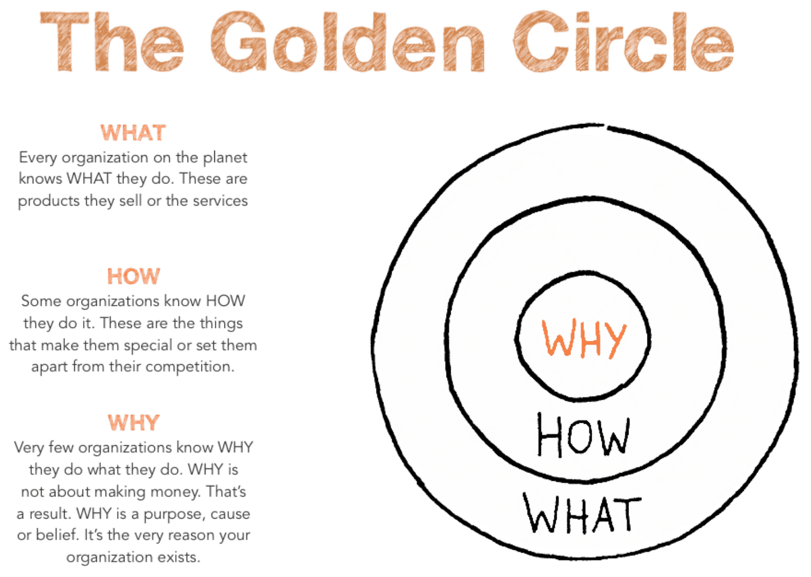 The Golden Circle